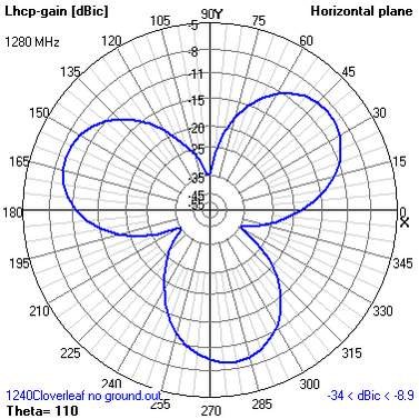 LHCP-rejection